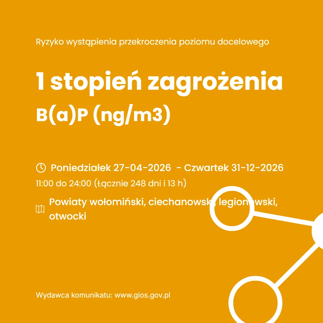Informacja o ryzyku przekroczenia dopuszczalnego poziomu benzo(a)pirenu w powietrzu